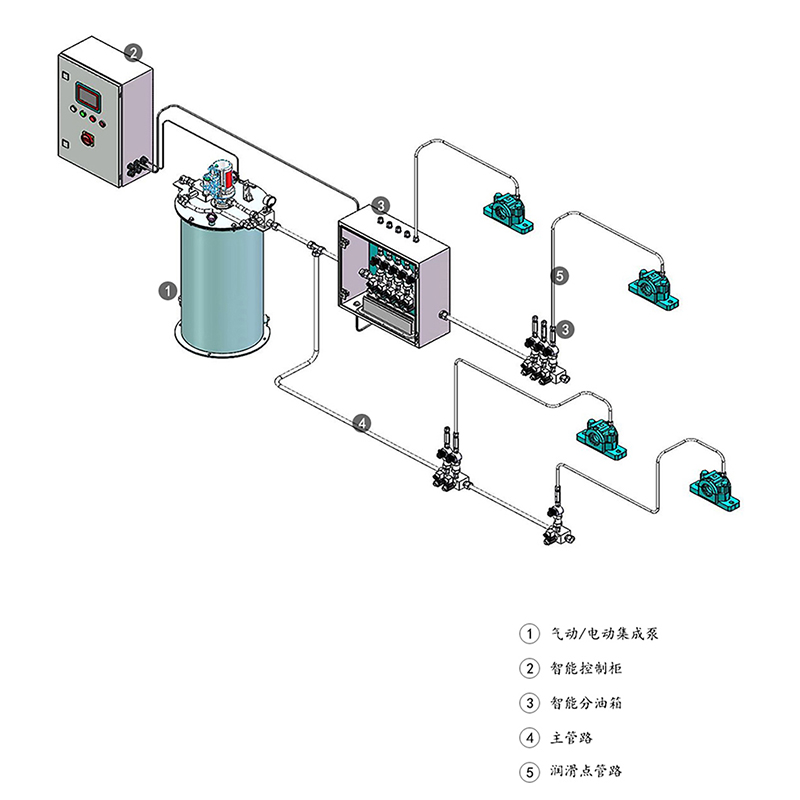 煤礦采煤機潤滑工藝